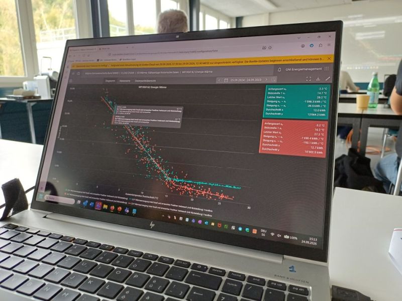 Ein Laptop mit schwarzem Hintergrund und einem zweifarbigen Punktediagramm. 